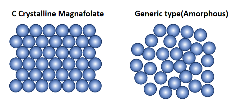 Conas an L-methylfolate ceart a roghnú?